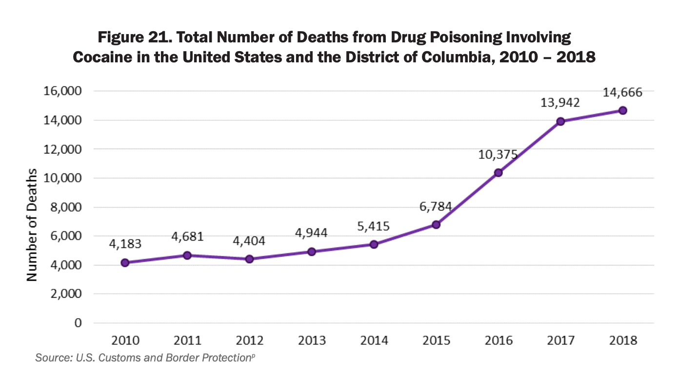 The 2019-2020 National Drug Threat Assessment: Summary