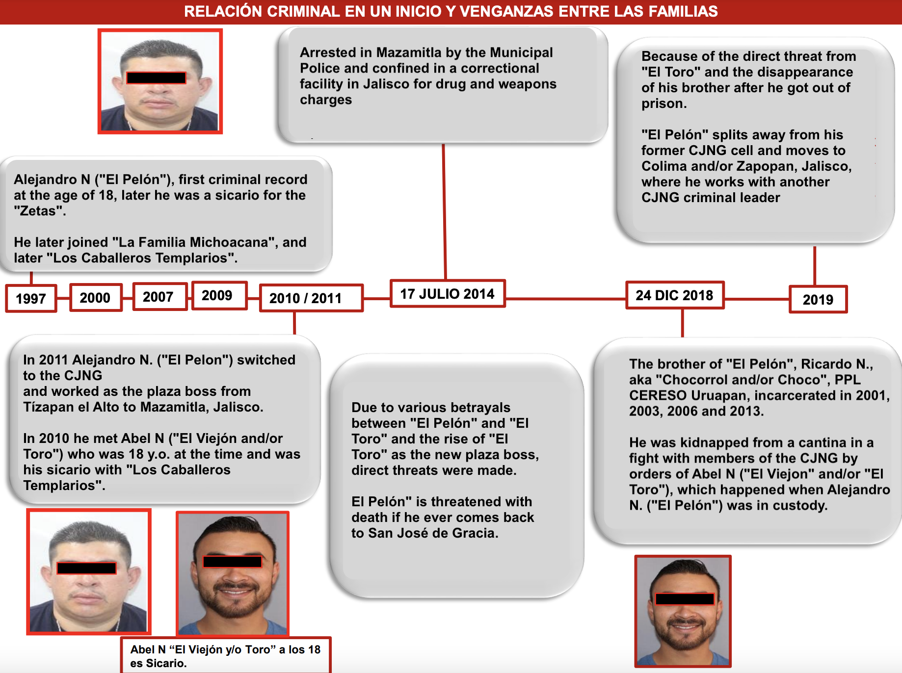SSPC Chronology of shooting in San José de Gracia, Michoacán