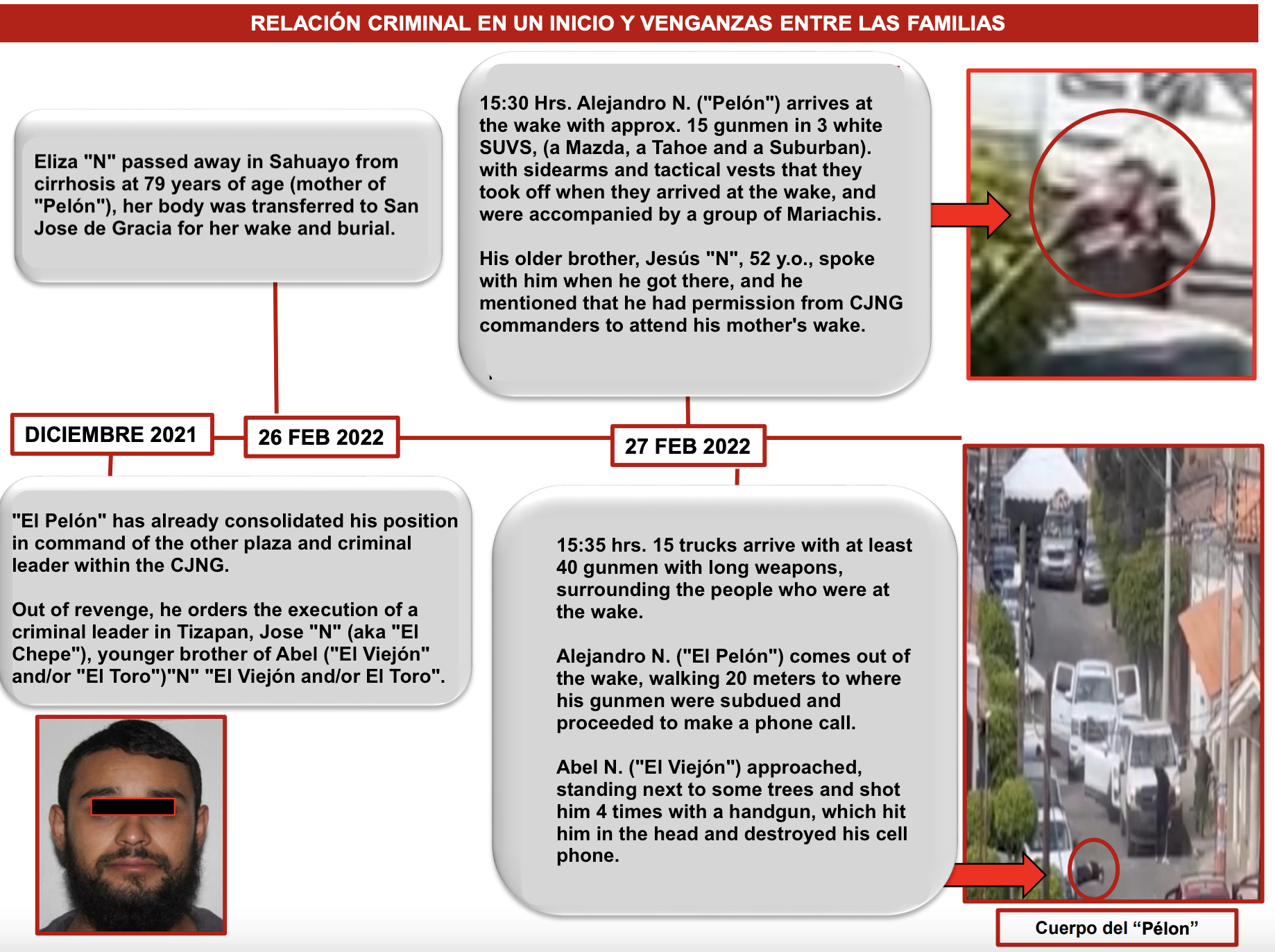 SSPC Chronology of shooting in San José de Gracia, Michoacán